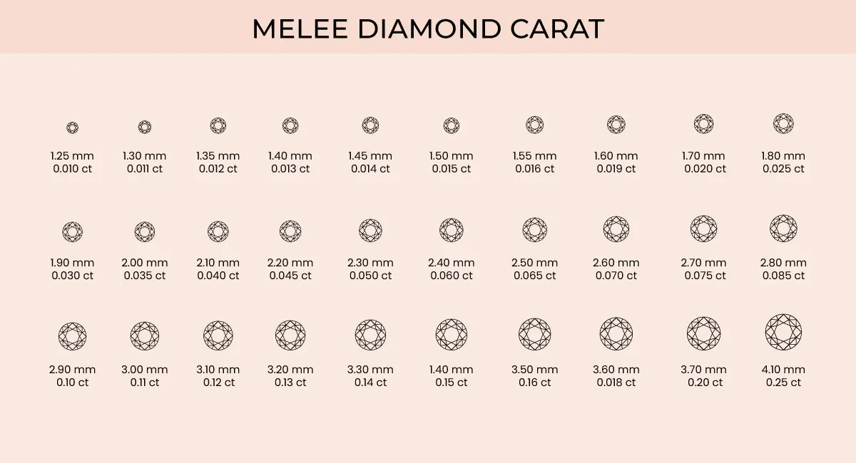 Naturlige diamanter i 2024: Markedstrends og prisudvikling