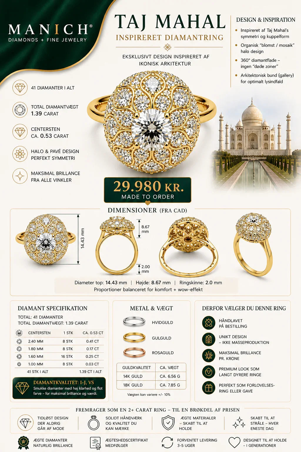 Infografic Manich Jewelry Taj Mahal inspireret diamantring i 14 karat rødguld