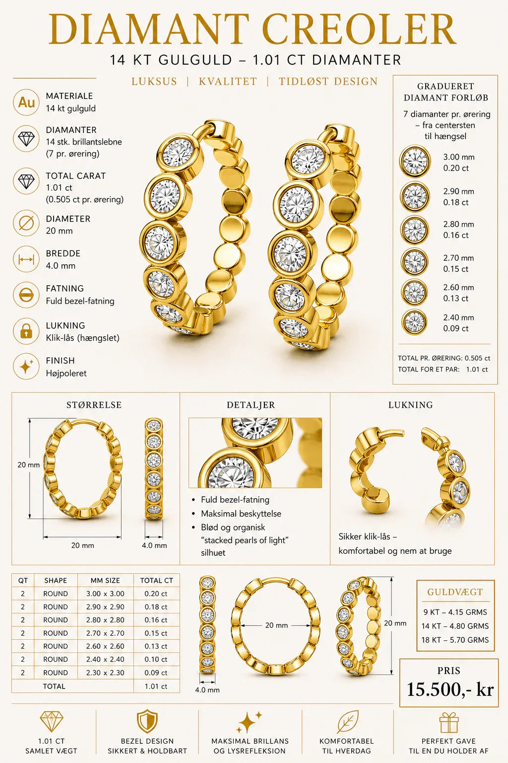 Infografik af diamant creoler i 14 kt gulguld med mål, diamantstørrelser og specifikationer