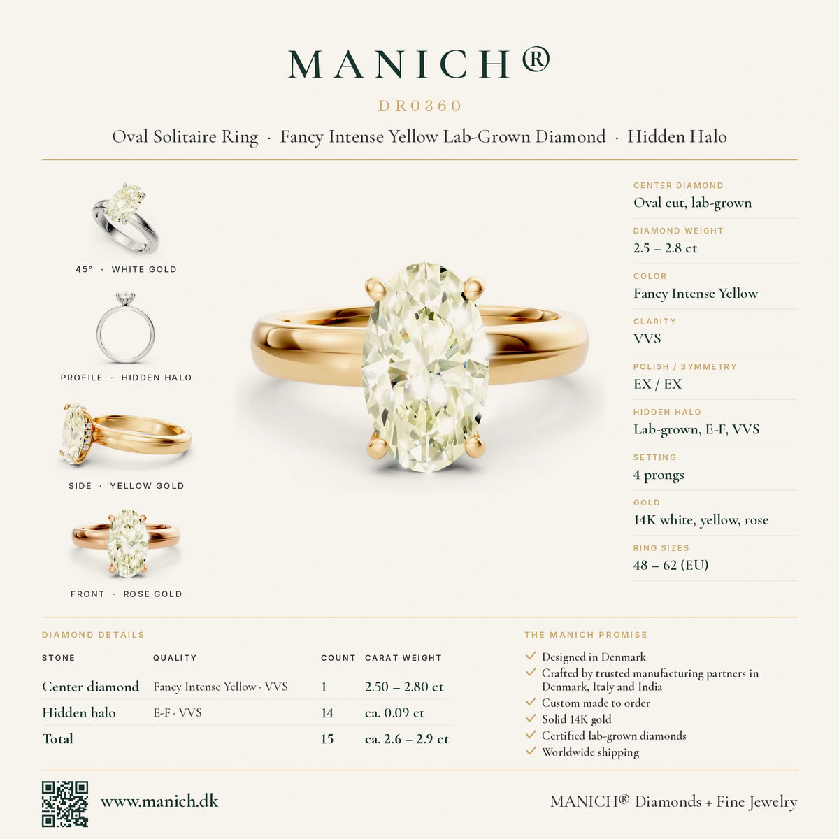 DR0360 specifikationer og mål – MANICH infografik
